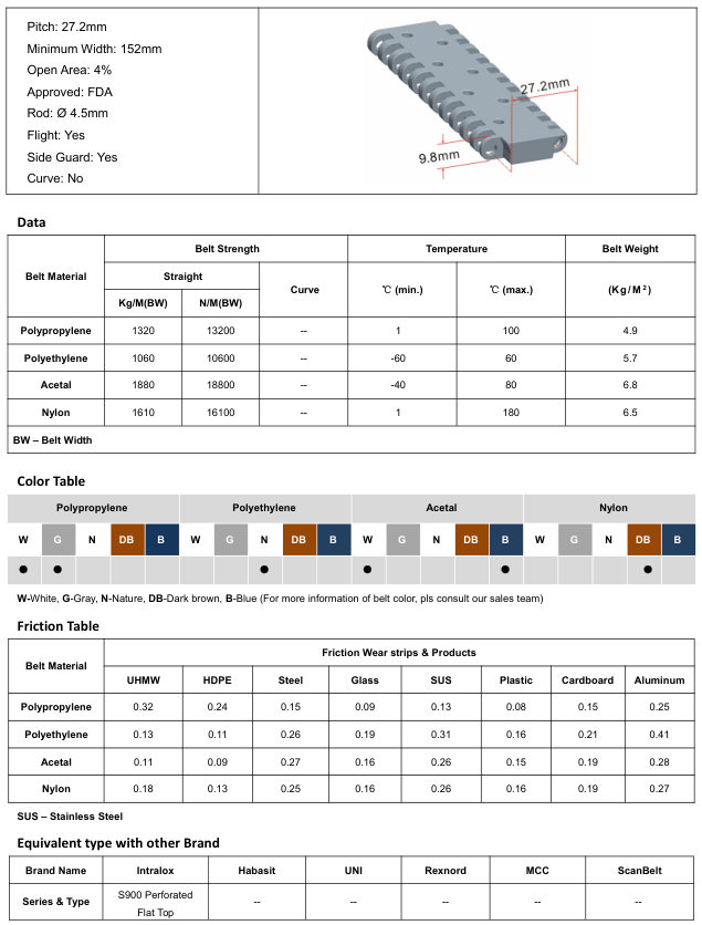 Модульная лента HS-700AB-N